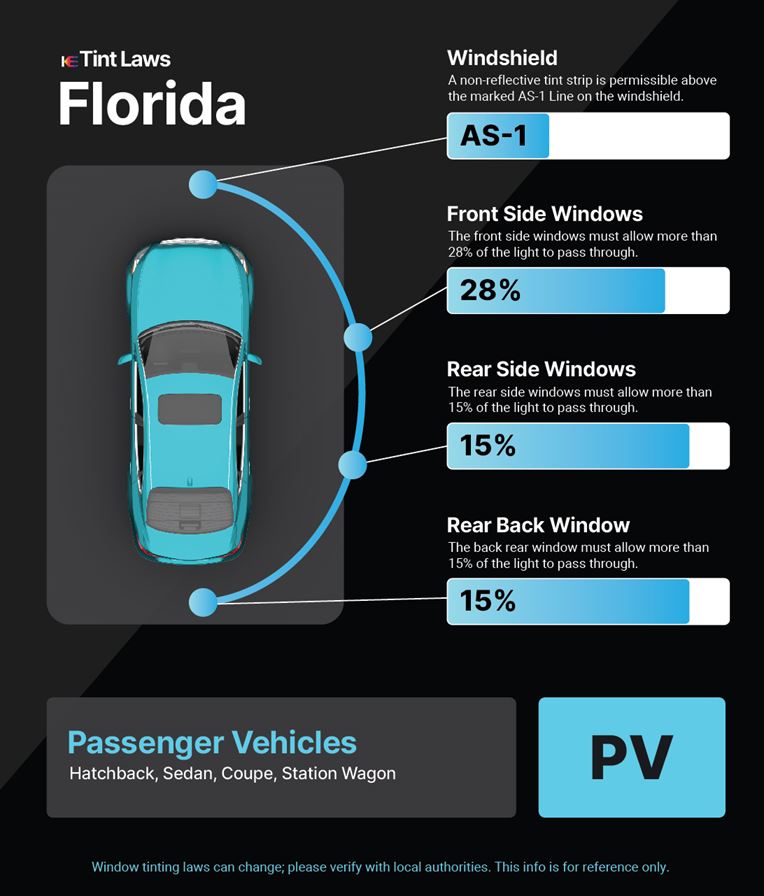 Tint Laws in coleman, florida